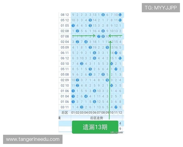 一分快三开奖历史记录详尽分析帮助玩家掌握最新走势与规律